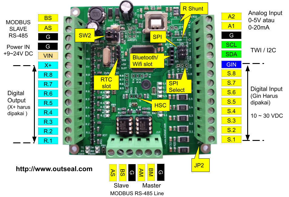 Pinout MegaV2Slim